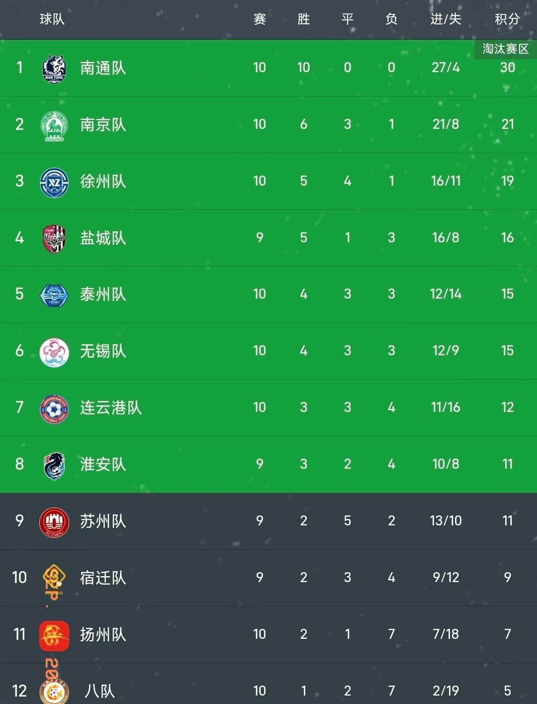 开云中国-韩职积分榜最新排名排行榜中国足彩网