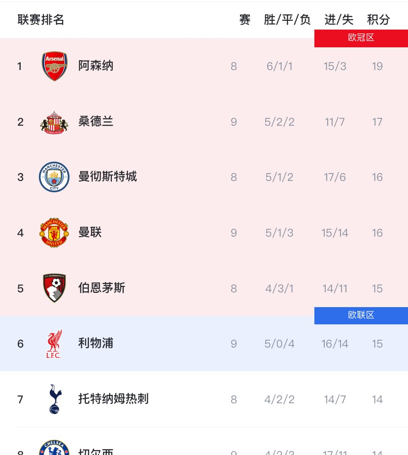 开云-利物浦最新比赛